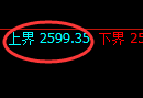 菜粕期货:试仓高点,精准展开极端跳水