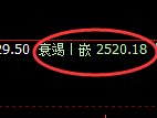 菜粕期货:试仓高点,精准展开极端跳水