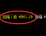 PTA期货:4小时低点,精准展开强势反弹