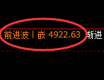 PTA期货:4小时低点,精准展开强势反弹