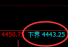 乙二醇期货:试仓低点,精准展开振荡洗盘