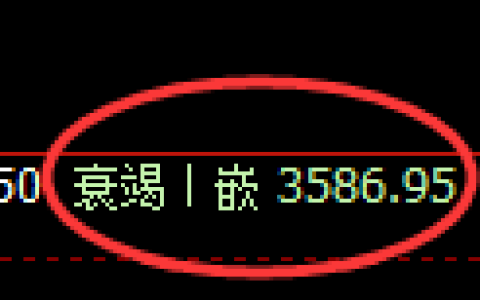 沥青期货：回补低点，精准展开强势拉升