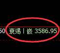 沥青期货:回补低点,精准展开强势拉升