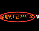 沥青期货:回补低点,精准展开强势拉升