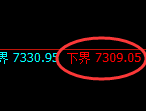 聚丙烯期货:4小时周期,精准展开强势反弹