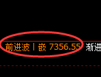 聚丙烯期货:4小时周期,精准展开强势反弹