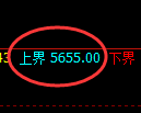 纸浆期货:试仓高点,精准展开振荡回落