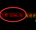 纸浆期货:试仓高点,精准展开振荡回落