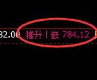 铁矿石期货:日线低点,精准展开快速修正
