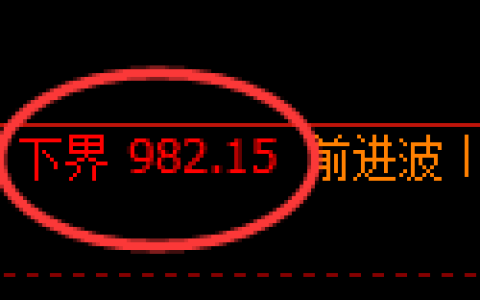 焦煤期货：试仓低点，精准展开强势反弹