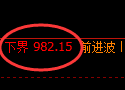 焦煤期货:试仓低点,精准展开强势反弹