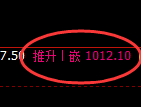 焦煤期货:试仓低点,精准展开强势反弹