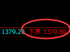 纯碱期货:试仓低点,精准展开强势反弹