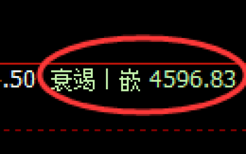 液化气期货：修正低点，精准展开直线拉升