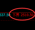 菜粕期货:试仓低点,精准展开强势反弹