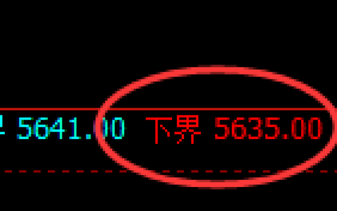 纸浆期货：试仓低点，精准展开振荡回升