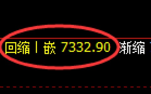 聚丙烯期货：4小时周期，精准展开区间洗盘