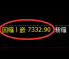 聚丙烯期货:4小时周期,精准展开区间洗盘