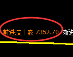 聚丙烯期货:4小时周期,精准展开区间洗盘