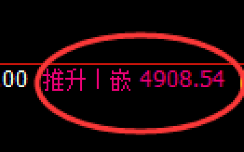 PTA期货：4小时高点，精准展开直线杀跌