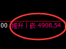 PTA期货:4小时高点,精准展开直线杀跌