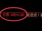 PTA期货:4小时高点,精准展开直线杀跌