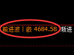 液化气期货:4小时低点,精准展开直线拉升