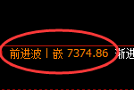 聚丙烯期货:4小时周期,精准展开宽幅洗盘