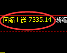 聚丙烯期货:4小时周期,精准展开宽幅洗盘
