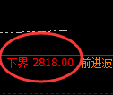 豆粕期货:4小时周期,精准展开宽幅洗盘