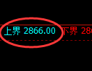 豆粕期货:4小时周期,精准展开宽幅洗盘