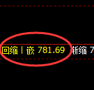 铁矿石期货:修正低点,精准展开宽幅洗盘