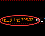 铁矿石期货:修正低点,精准展开宽幅洗盘