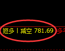 4月3日,铁矿+焦炭+螺纹:规则化(系统策略)复盘汇总