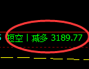 4月3日,铁矿+焦炭+螺纹:规则化(系统策略)复盘汇总