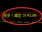 4月3日,铁矿+焦炭+螺纹:规则化(系统策略)复盘汇总