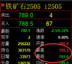 4月3日,铁矿+焦炭+螺纹:规则化(系统策略)复盘汇总