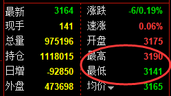 4月3日,铁矿+焦炭+螺纹:规则化(系统策略)复盘汇总