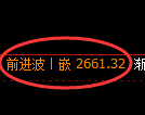 菜粕期货：修正低点，精准展开逆势拉升