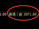 豆粕期货:回补低点,精准展开极端强势回升