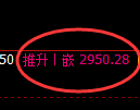 豆粕期货:回补低点,精准展开极端强势回升