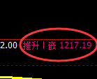 玻璃期货:4小时周期,精准展开振荡洗盘