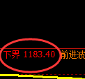 玻璃期货:4小时周期,精准展开振荡洗盘