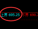 铁矿石期货:试仓高点,精准展开极端快速下行