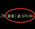 铁矿石期货:试仓高点,精准展开极端快速下行