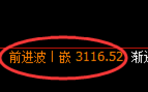 螺纹期货：4小时高点，精准展开极端回落