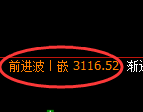 螺纹期货:4小时高点,精准展开极端回落