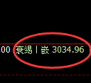 螺纹期货:4小时高点,精准展开极端回落