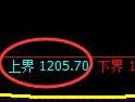 玻璃期货:试仓高点,精准展开极端回撤