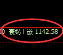 玻璃期货:试仓高点,精准展开极端回撤